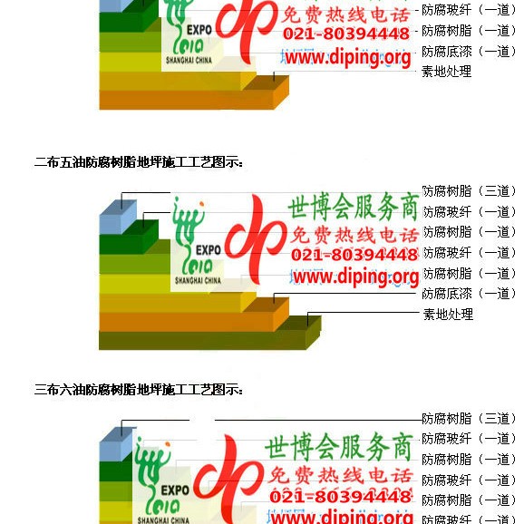 扬州环氧玻璃钢地坪，防腐蚀地坪，防腐蚀自流平地坪产品图2