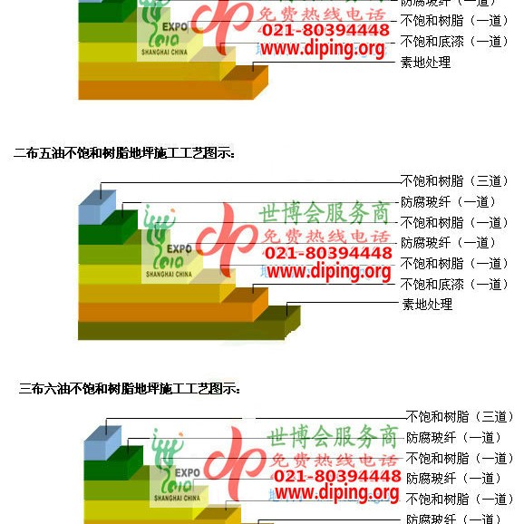 扬州不饱和树脂地坪，不饱和树脂防腐地坪,防腐蚀地坪施工厂家产品图2